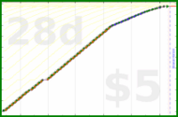 narthur/jira's progress graph