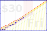 gmzamz/iphonescreentime's progress graph