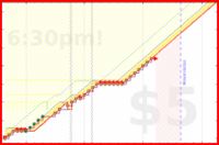 napkin/mve's progress graph