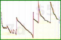 d/bogmail's progress graph