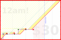 zacharius/daily-journaling's progress graph