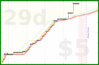 olimay/gtdsetup's progress graph