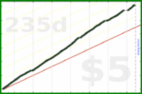 b/oura-steps's progress graph