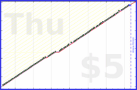 poisson/purchase_plan's progress graph