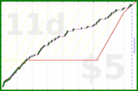 sphynixdc/seidenzahn's progress graph
