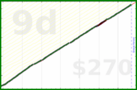meta/blog's progress graph