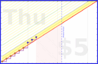 haribol/a_bathroom-timer's progress graph