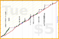 rubygagotoku/kizuki's progress graph