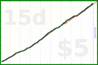 d/lovewins's progress graph