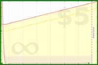 bkam/todo's progress graph