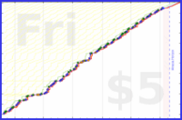 narthur/stime's progress graph