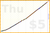 ardeibel/weekly_extras's progress graph