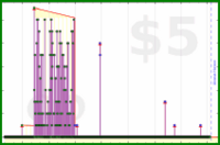 nepomuk/inboxzero's progress graph