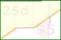 baronvonchickenpants/juggle-time's progress graph
