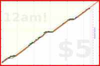 brennanbrown/chess's progress graph