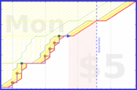 b/daily-recap's progress graph