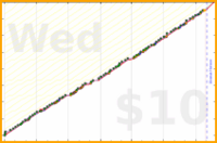 meta/wvi's progress graph