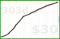 jaydugger/clozemaster-jp's progress graph
