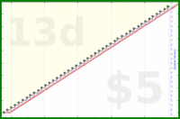 shanaqui/amslergrid's progress graph