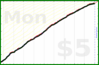 dprianti3/fitbitactive's progress graph