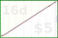 shanaqui/healthcheck's progress graph