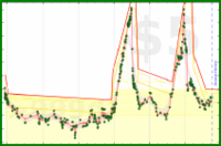 sphynixdc/federleicht's progress graph