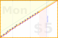 lanthala/-duckwater-red's progress graph