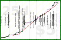 cadawg/read-more's progress graph