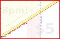 guava62/physioexercises's progress graph