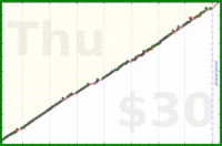 meta/zombiequeen's progress graph