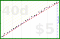 frederikdortmund/haircuts's progress graph