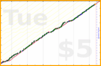 dehowell/meditate's progress graph