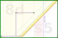 joboman555/rel-wedding's progress graph