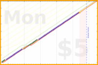 shanaqui/medsbeforemidnight's progress graph