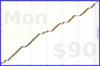 d/pull's progress graph
