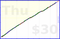 iris92/focused-early-hours's progress graph