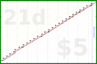 zamomin/bed's progress graph