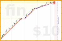 clarissalittler/tiip's progress graph