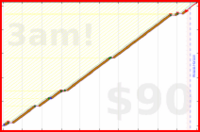 utf9k/dailytidy's progress graph
