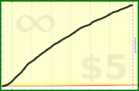 adamwolf/test_rss_forum's progress graph