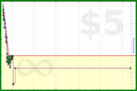 styrke/todiydays's progress graph