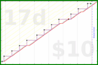 b/brolodex's progress graph