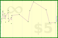 sphynixdc/handstandkings's progress graph