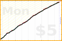 dprianti3/fitbitactive's progress graph