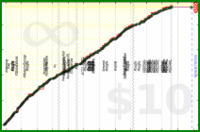 m/intend-uvi's progress graph