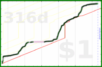 anirudh0102/deutschinduolingo's progress graph