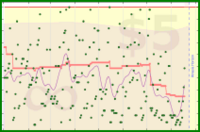 cringe/inbox's progress graph