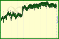 meta/engagement's progress graph