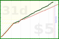 soliveiraigor/steps's progress graph