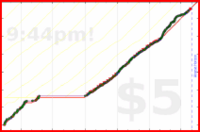 derecognize/anki's progress graph